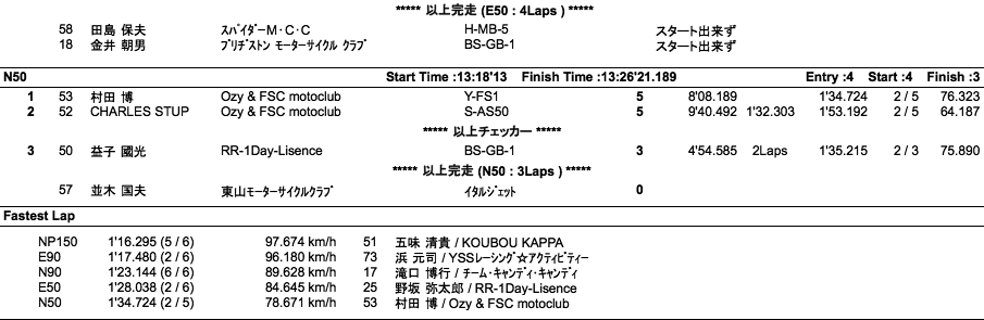 NP150/COTT-E・N90/E・N50（決勝）