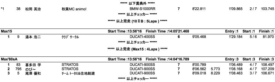 MAX10ⅡA・B/MAX15/MAX'80s/MAX10Jr（決勝）