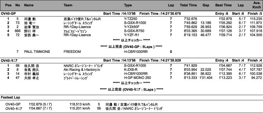 オーバー40-GP/SE（決勝）