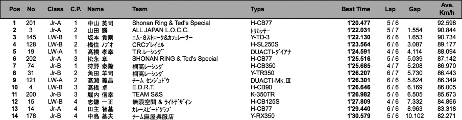 LOC=ULW/LW-A・B/JR-A・B/PRE1950（予選）