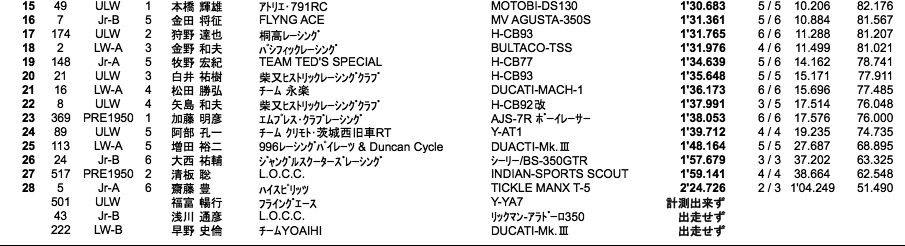 LOC=ULW/LW-A・B/JR-A・B/PRE1950（予選）