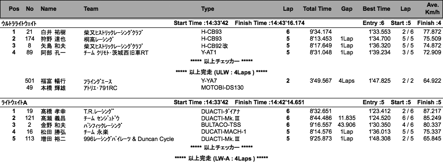 LOC=ULW/LW-A・B/JR-A・B/PRE1950（決勝）