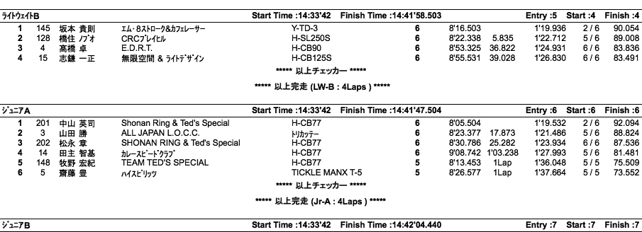 LOC=ULW/LW-A・B/JR-A・B/PRE1950（決勝）