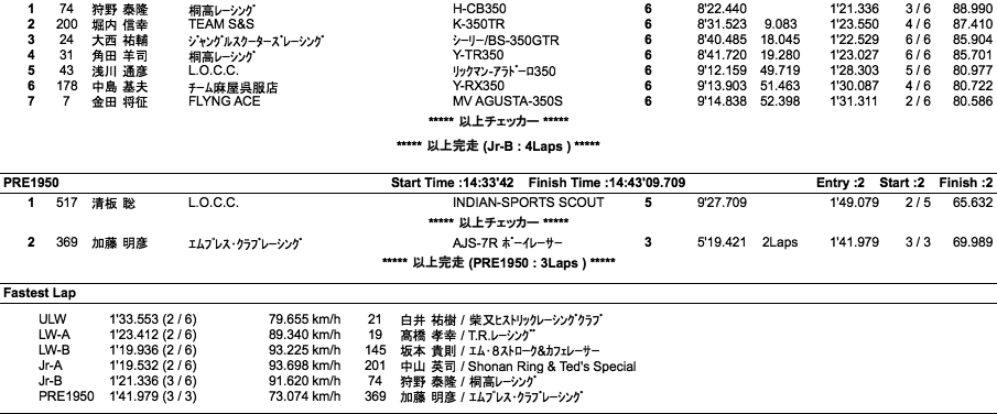 LOC=ULW/LW-A・B/JR-A・B/PRE1950（決勝）