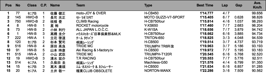 LOC=SE-A・B/HW-A・B/HWO-B（予選）