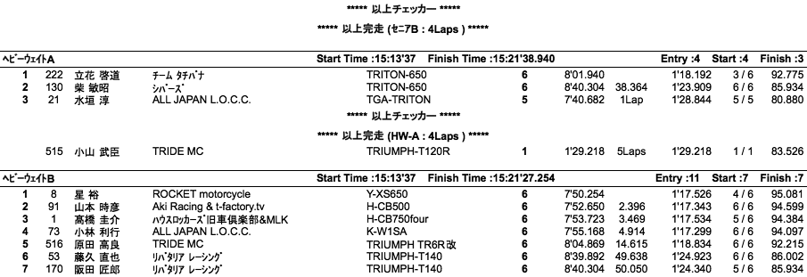 LOC=SE-A・B/HW-A・B/HWO-B（決勝）