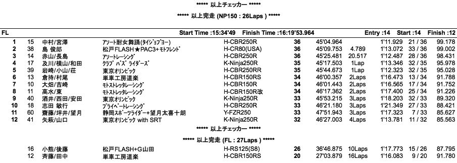 エンデュランス3000（決勝）