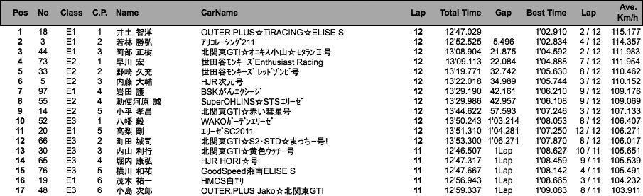 Lotus111Cup（決勝）