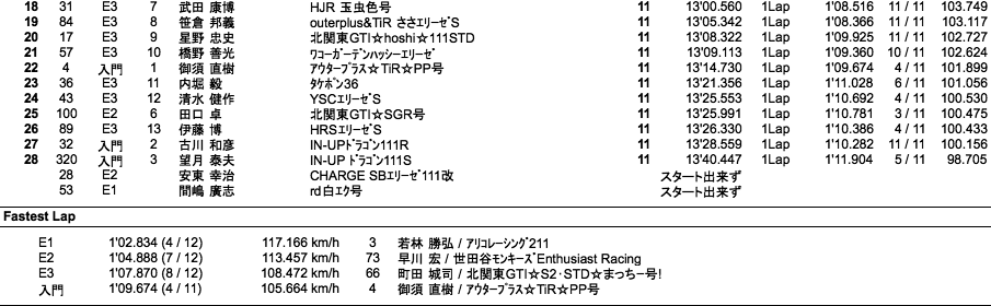 Lotus111Cup（決勝）