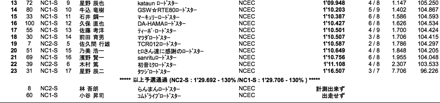 NC2-S、NC1-S（予選）