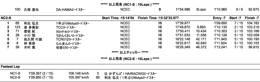 NC2-S、NC1-S（決勝）