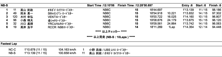 NC-C、NB-S（決勝）