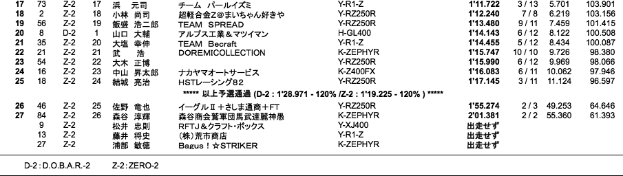 D.O.B.A.R.-2／ZERO-2（予選）