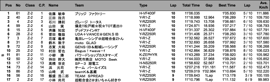 D.O.B.A.R.-2／ZERO-2（決勝）