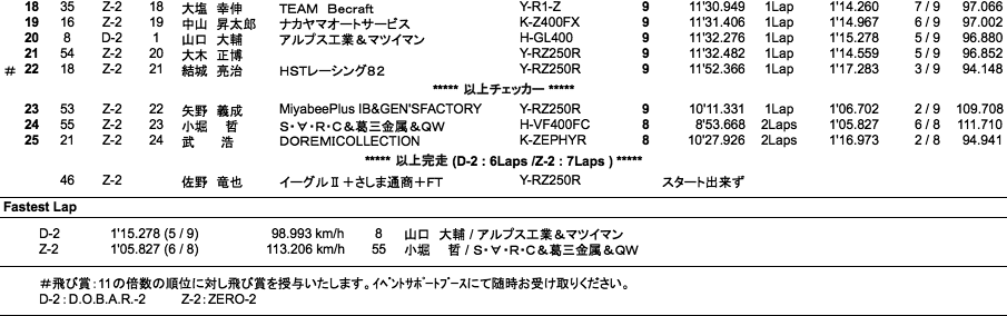 D.O.B.A.R.-2／ZERO-2（決勝）