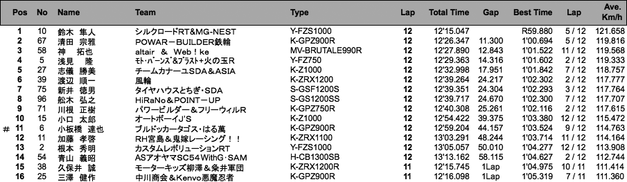 F-ZERO（決勝）