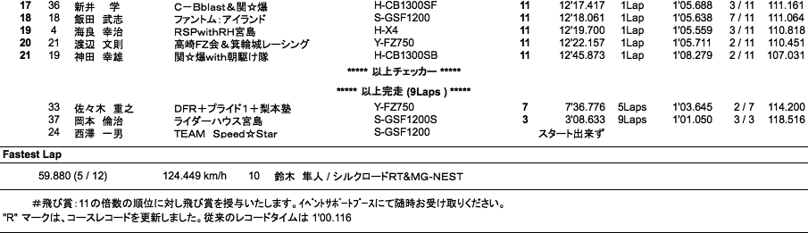 F-ZERO（決勝）