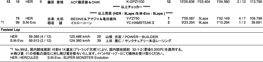 HERCULES／SUPER MONSTER Evo.（決勝）