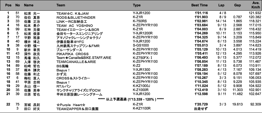 MONSTER Evo.（予選）