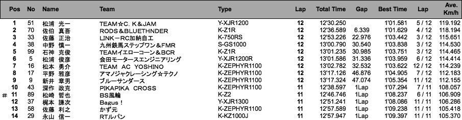 MONSTER Evo.（決勝）