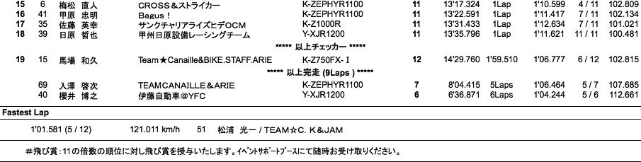 MONSTER Evo.（決勝）