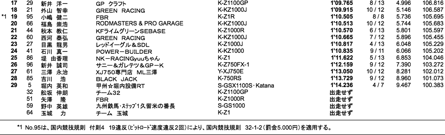 MONSTER（予選B組結果）