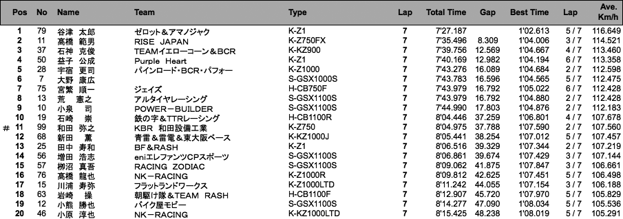 MONSTER（Gr.A決勝）