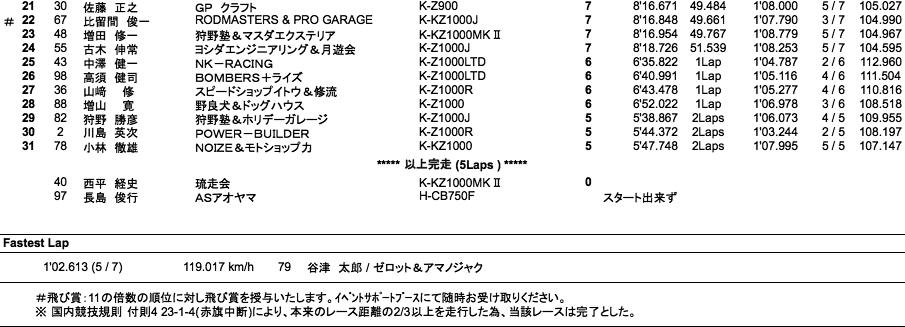 MONSTER（Gr.A決勝）