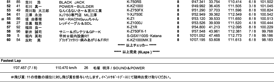 MONSTER（Gr.B決勝）