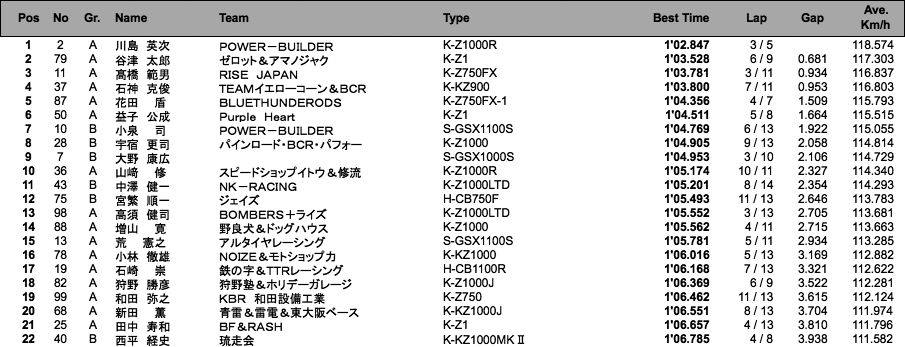 MONSTER（予選総合結果）