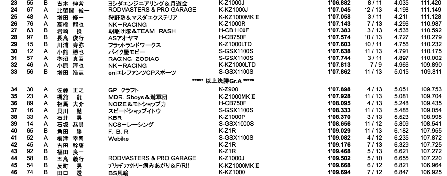 MONSTER（予選総合結果）