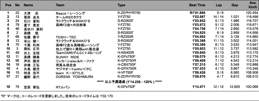 ZERO-1（予選）