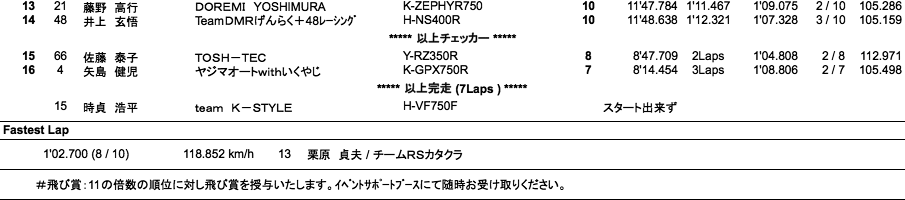 ZERO-1（決勝）