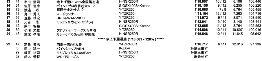 ZERO-4（予選）