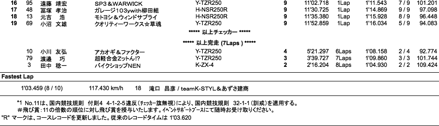 ZERO-4（決勝）