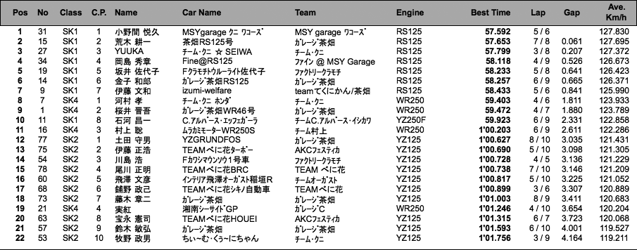 スーパーカート（予選）