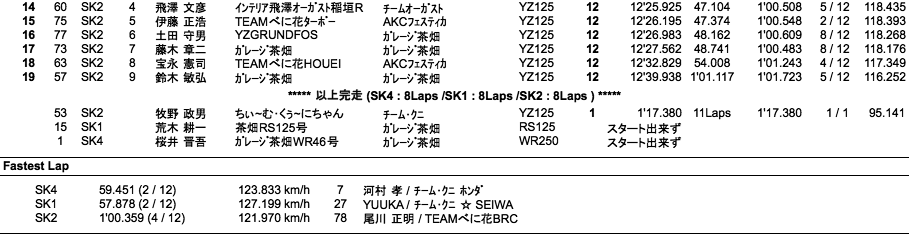 スーパーカート（決勝）