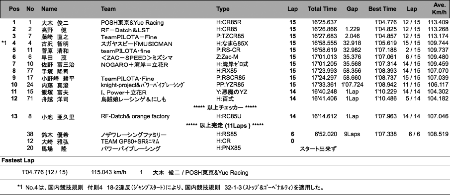 S80（決勝）