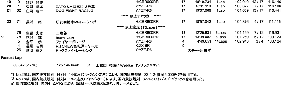 ST600（決勝）