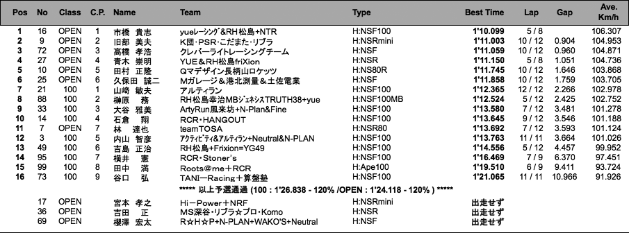 TC-mini（予選）