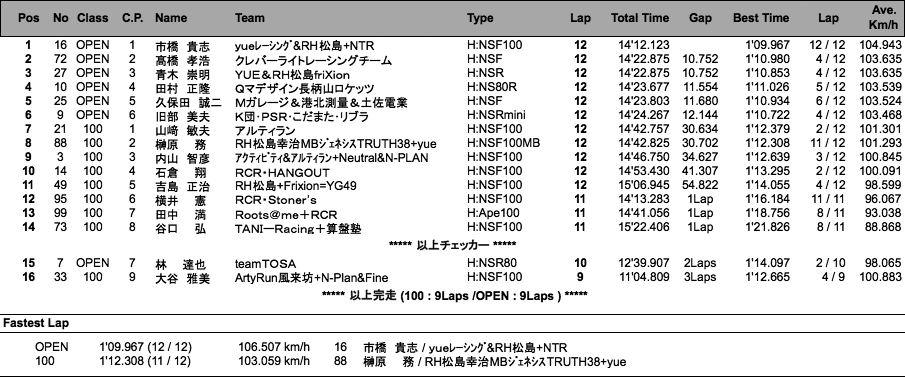 TC-mini（決勝）