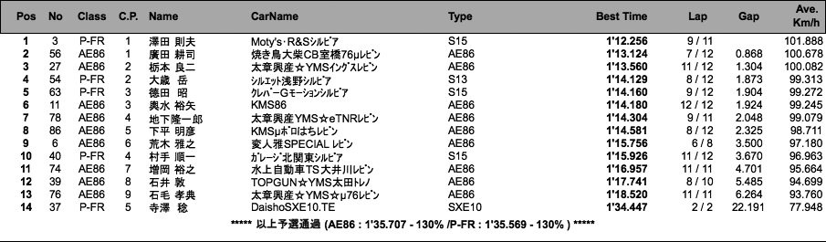 AE86／P-FR（予選）