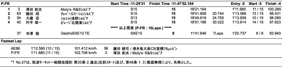 AE86／P-FR（決勝）