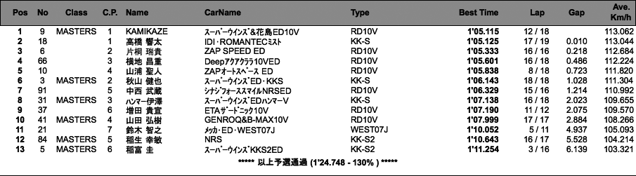 SuperFJ（予選）