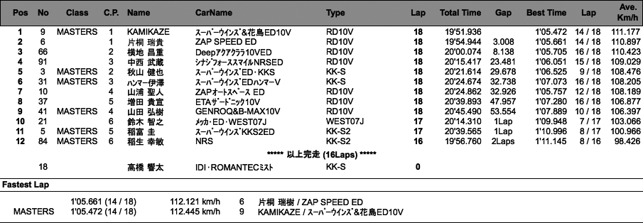 SuperFJ（決勝）