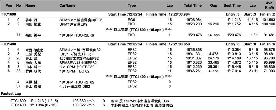 ツーリングカー（決勝）