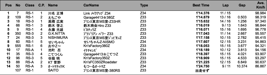 Z-Challenge Attack（予選）