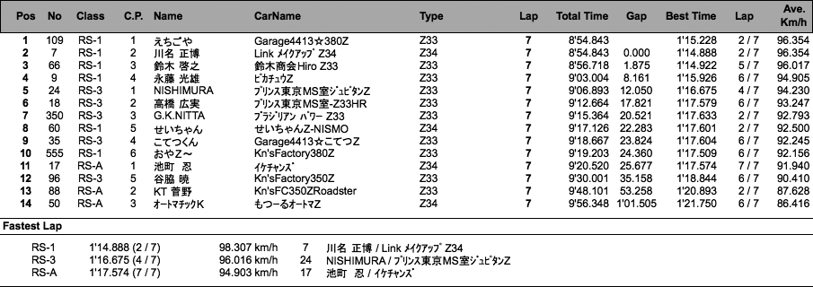 Z-Challenge Final（決勝）