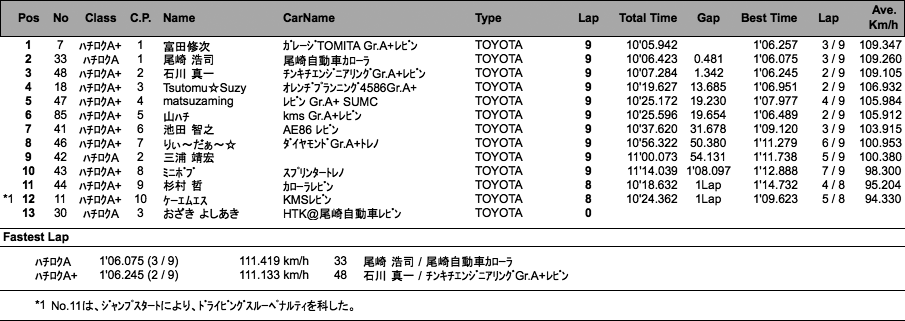 ハチロク（決勝）