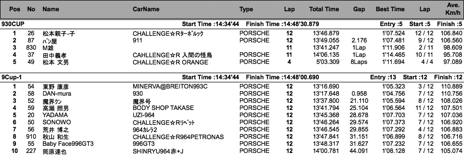 9／930／RS（クラス別決勝）